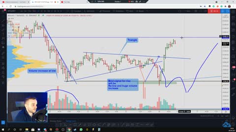 [ BTC USDT Analysis $$$ ]