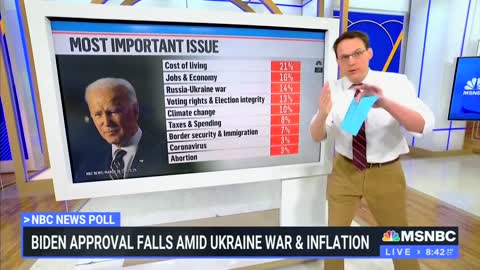 MSNBC: 63% disapprove of Biden's handling of the economy