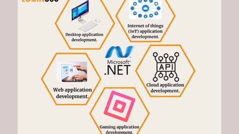 Which is better .net or Java