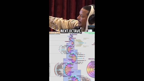 Terrence Howard Joe Rogan Spike, Frequency, Elements