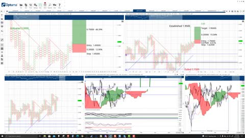 Polygon (MATIC) Cryptocurrency Price Prediction, Forecast, and Technical Analysis - Oct 25th, 2021