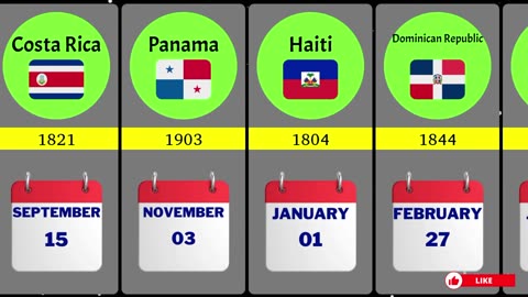 Independence Day From Different Countries