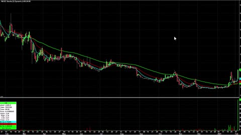 Day Trading Watch List Video for February 5th