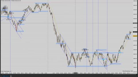 Momentum Day Trading the MES 7/8/2021