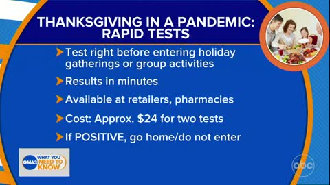 Using rapid tests for a safe Thanksgiving