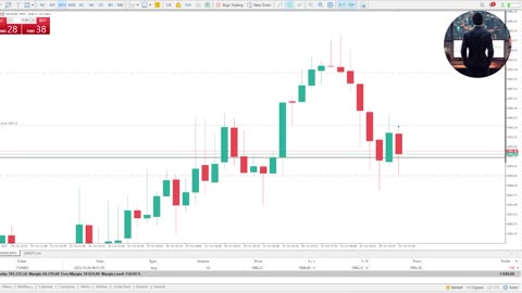 #1 Recap 26/10/23 XAUUSD Trade