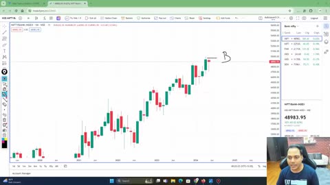 Podcast Market Analysis - English Subtitle - For 03-Jun -