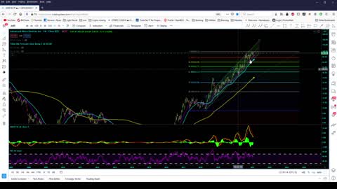 Sunday Analysis 1/24/2021