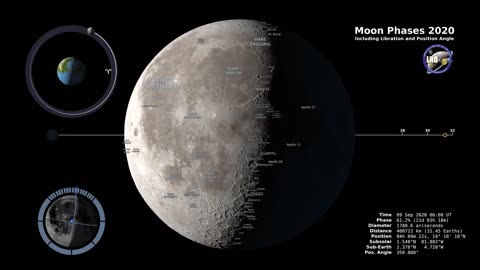 Moon Phases 2020 - Northern Hemisphere - 4K #short #nasa #moonphases2020 #northernhemisphere