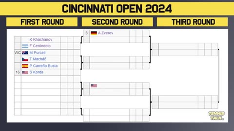 Tough Draw Alcaraz: Sinner Injured ahead of ATP Cincinnati 2024