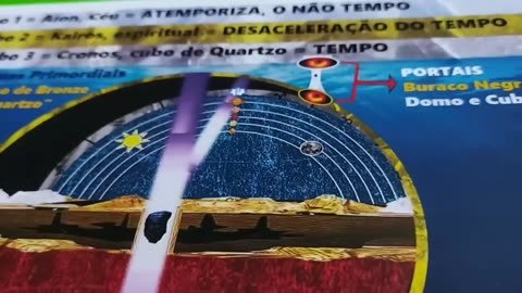 Firmamento tudo gira em torno da estrela polaris.