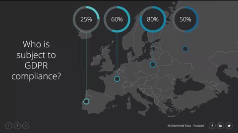 General Data Protection Regulation (GDPR)