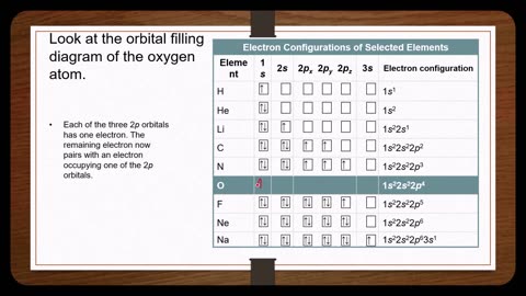 Electron Configuration