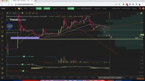 DWAC Trade Recap for 4-12-2022