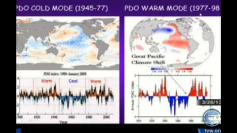 Dr Don Easterbrook Exposes Climate Change Hoax