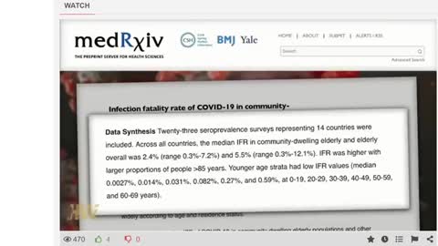 The Pandemic has a 99.003% Recovery rate (CDC NUMBERS) THE VACCINE IS THE DISEASE!_part1_2