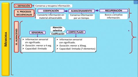 SEMESTRAL ADUNI 2024 | Semana 05 | Psicología | Lenguaje | Geometría