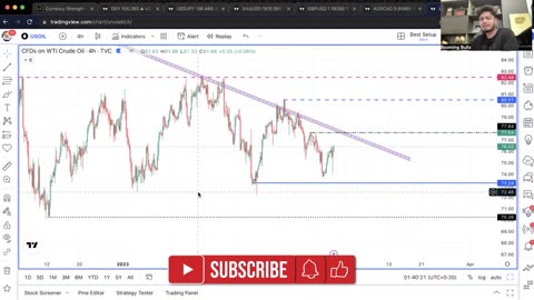 Forex Analysis || Gold & Crude Oil Analysis || Anish Singh Thakur || Booming Bulls