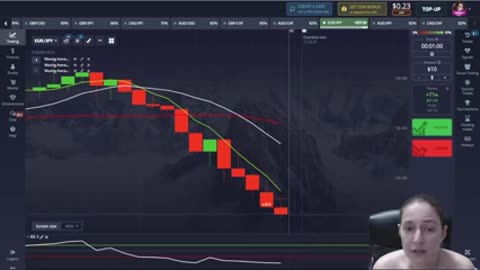 $1 to $33.555 - Binary Options Trading Strategy