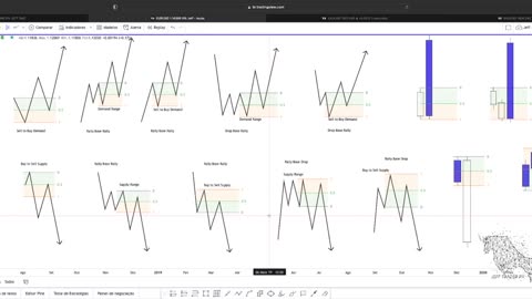 SMART MONEY FOREX E B3 - JEFF TRADER FX - AULA 02