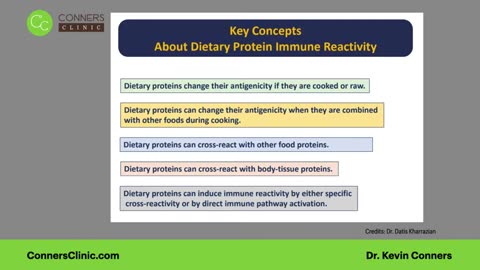 Why Test for FOODS? | Conners Clinic