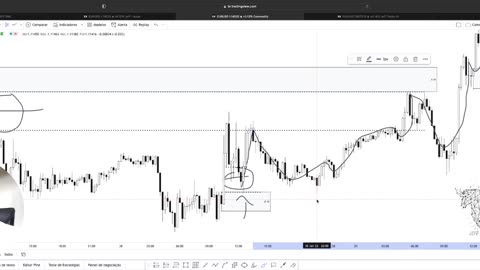 SMART MONEY FOREX E B3 - JEFF TRADER FX - AULA 04