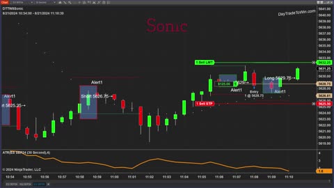 Sonic Trading System Dynamic Profit Targets