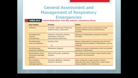 AEMT Ch 20 Respiratory Disorders Part 1