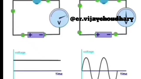 Ac. Dc. Voltage System