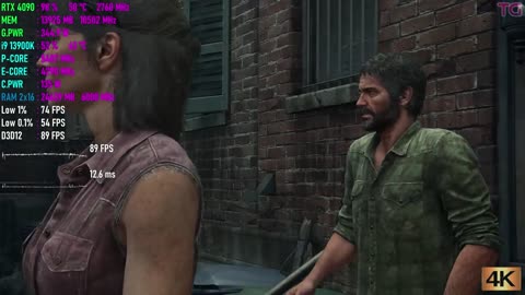 The Last of Us Part I : RTX 4090 + i9 13900K | 4K (720p)