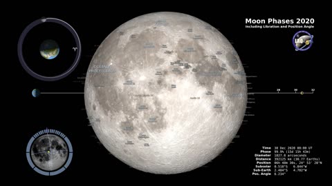 Moon Phases