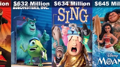 Top 50 Highest Grossing Animated Movies