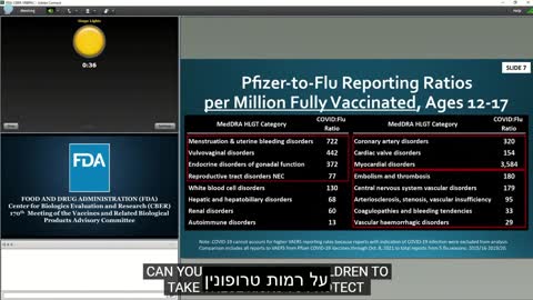 My Comments to the FDA VRBPAC on Pfizer vaccine EUA for 5-11 year-olds