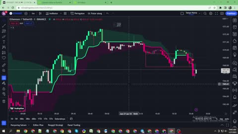 Signal Scalping 1 Minute ETH USDT For Binance Market