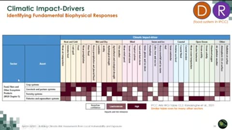 NASA ARSET: Theoretical Framework for Demand-Driven Climate Adaptation Support, Part 1/2