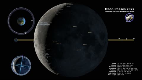 Moon Phase and Libration