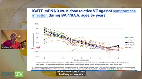 Dr Nass on covid vaccine negative efficacy