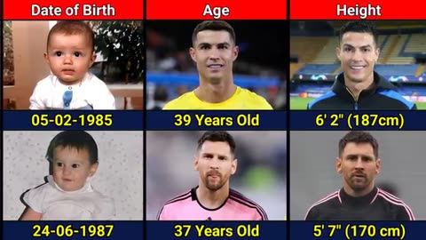 Comparison: Ronaldo VS Messi