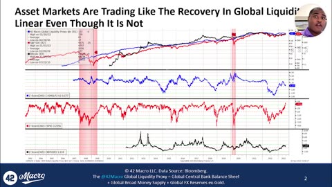 Central Banks Are Secretly Controlling Stock Prices?! | Darius Dale