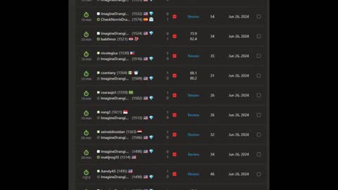 Typical Rage Chess resulting in a loss of 200 chess.com elo points in a week