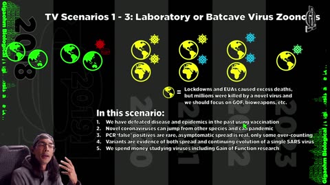 (2023-09-14) Pandemic Simulation Games -- Throwback Thursday 14 Sept 2023--Brief [Twitch:1925658751]