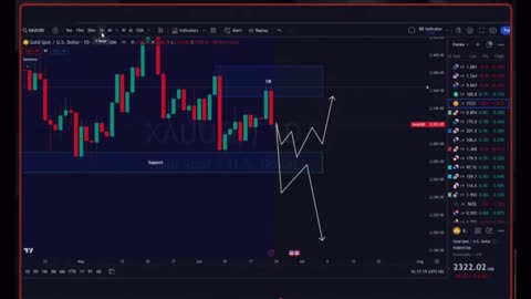 XAU.USD FOREX ANALYSIS 23.6.2024