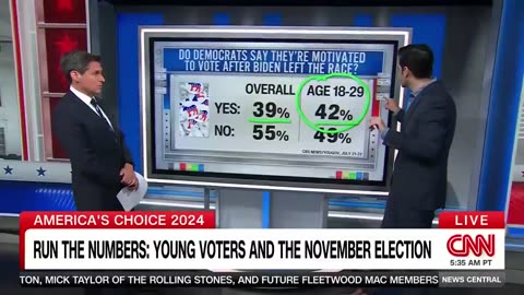 CNN Expert ROASTS Kamala, Breaks Down Her BRUTAL Performance With Young Voters