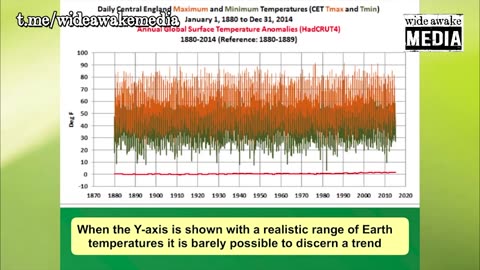 Dr. Patrick Moore, explains how climate grifters exaggerate