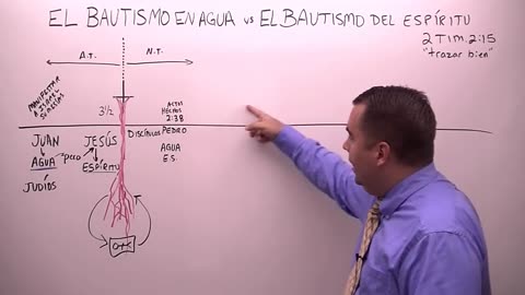 El Bautismo en Agua vs El Bautismo del Espíritu