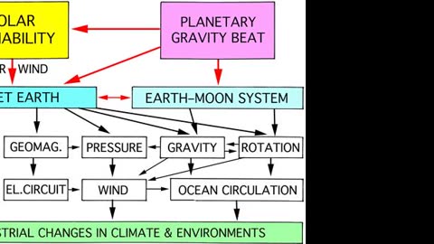 The Approaching New Grand Solar Minimum and Little Ice Age Climate Conditions