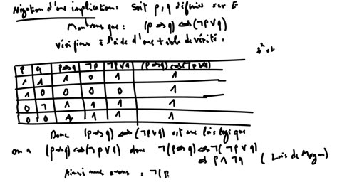 1SM 1 notions de logique 15 négation d'une implication