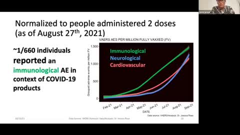 Jessica Rose Presentation of VAERS data to the World Council for Health