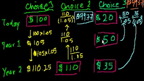 Present Value 2 - Interest and debt - Finance & Capital Markets