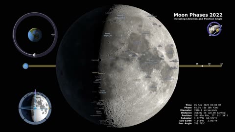 Moon Phases 2022 - Northern Hemisphere 4K HD